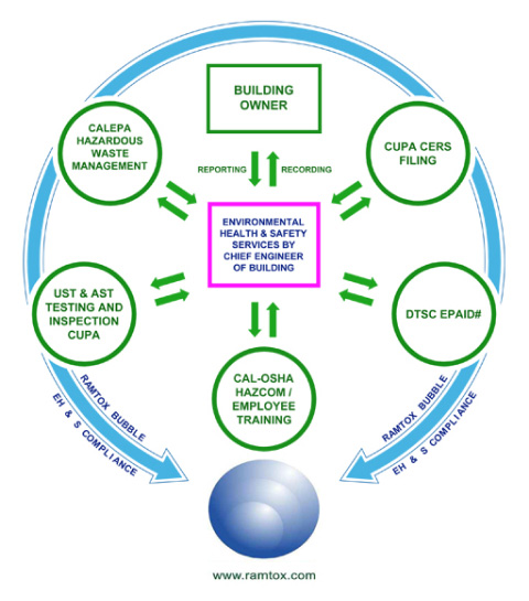 CERS FIling Flow Chart 2